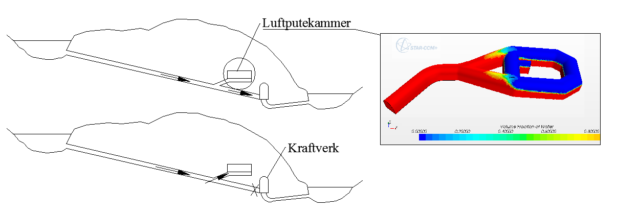 Figur av luftputekammer.