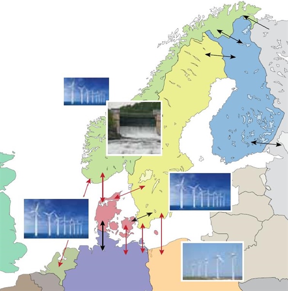 HydroBalance User Meeting